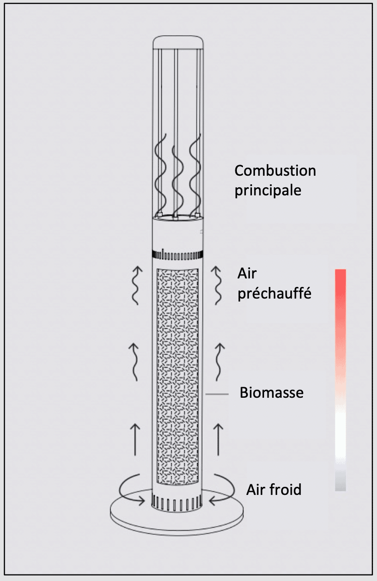 Model L Heat Standard - Primato